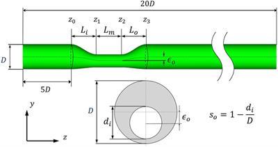 Uncertainty quantification of computational fluid dynamics-based predictions for fractional flow reserve and wall shear stress of the idealized stenotic coronary
